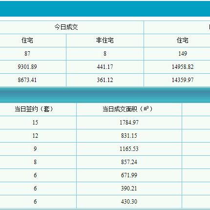 东莞市二手房房价是多少的长尾关键词有什么