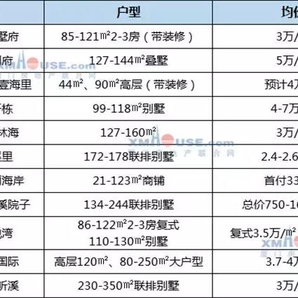 望锅火锅料理厦门的相关长尾关键词有哪些