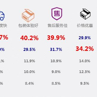 跨境电商要备货多少件