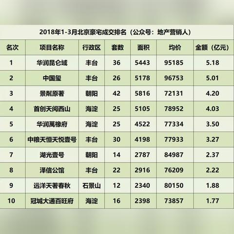 北京鬼电话号码(北京诡异电话号码)