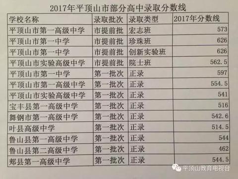 河南省平顶山市中招考试科目及分数 2023年平顶山八中要多少分才能录取