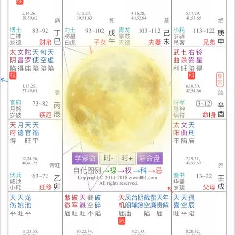 “紫微斗数预警：你的婚姻藏着这些危险信号”