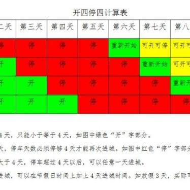 广州市限外令是什么