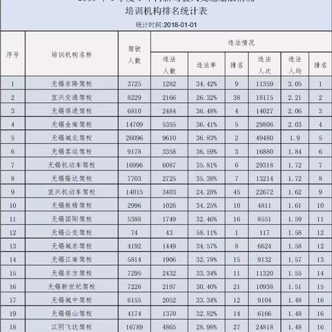 无锡市网红驾校在哪里报名