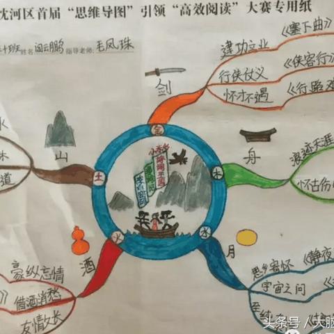 沈阳市优秀学生怎么评