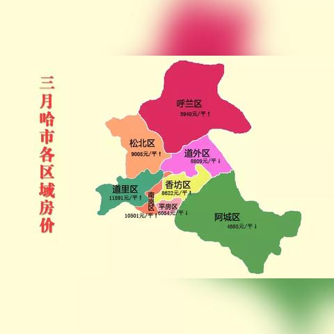 哈尔滨市新房均价多少钱