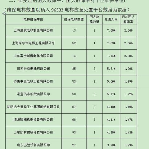 济南市质监站星期天有值班的吗？