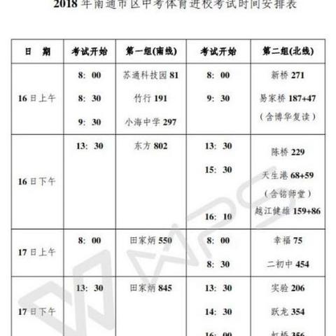 2017南通中考指南长尾关键词有什么