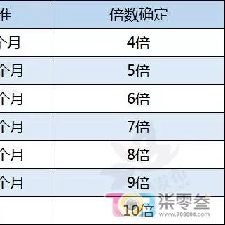 温州市本级公积金的长尾关键词有什么