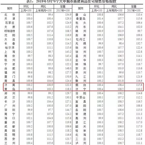 山东省济南市房价是多少