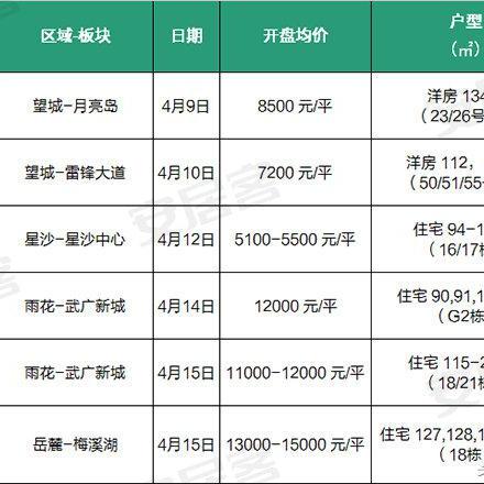 长沙115路公交车路线相关长尾关键词有哪些