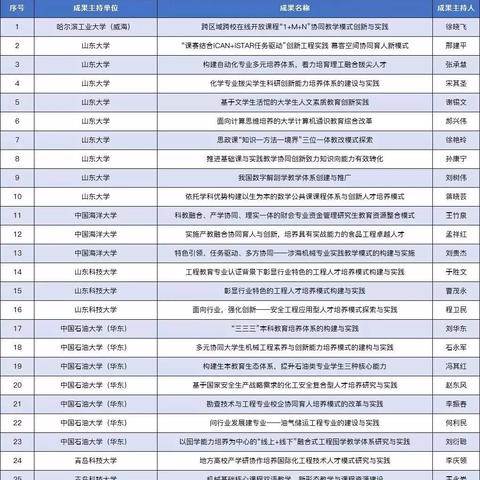 济南市税务局邮编是多少
