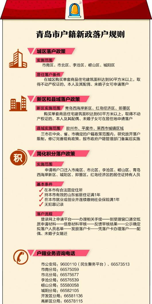 青岛迁移落户今起按新政来市南出台新政支持创业载体建设
