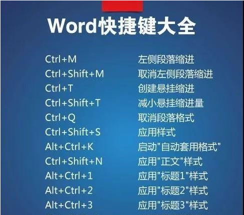 一定是最实用的word快捷键大全