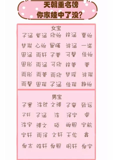 帮宝宝起名字,你们是依据什么给宝宝取名的