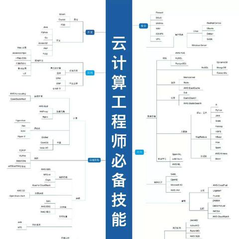 人工智能中专专业学什么