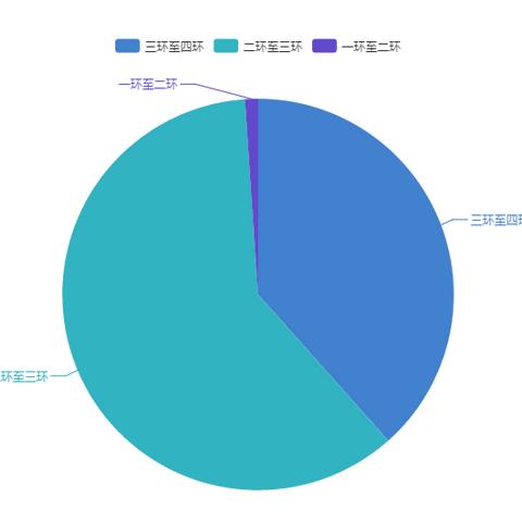 中海旭辉和樾在沈阳什么区？