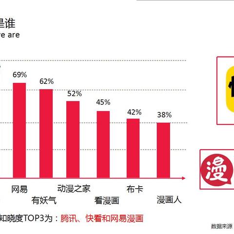 优酷投屏软件的长尾关键词是什么