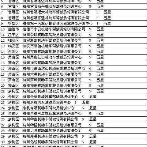 杭州市哪个驾校靠谱