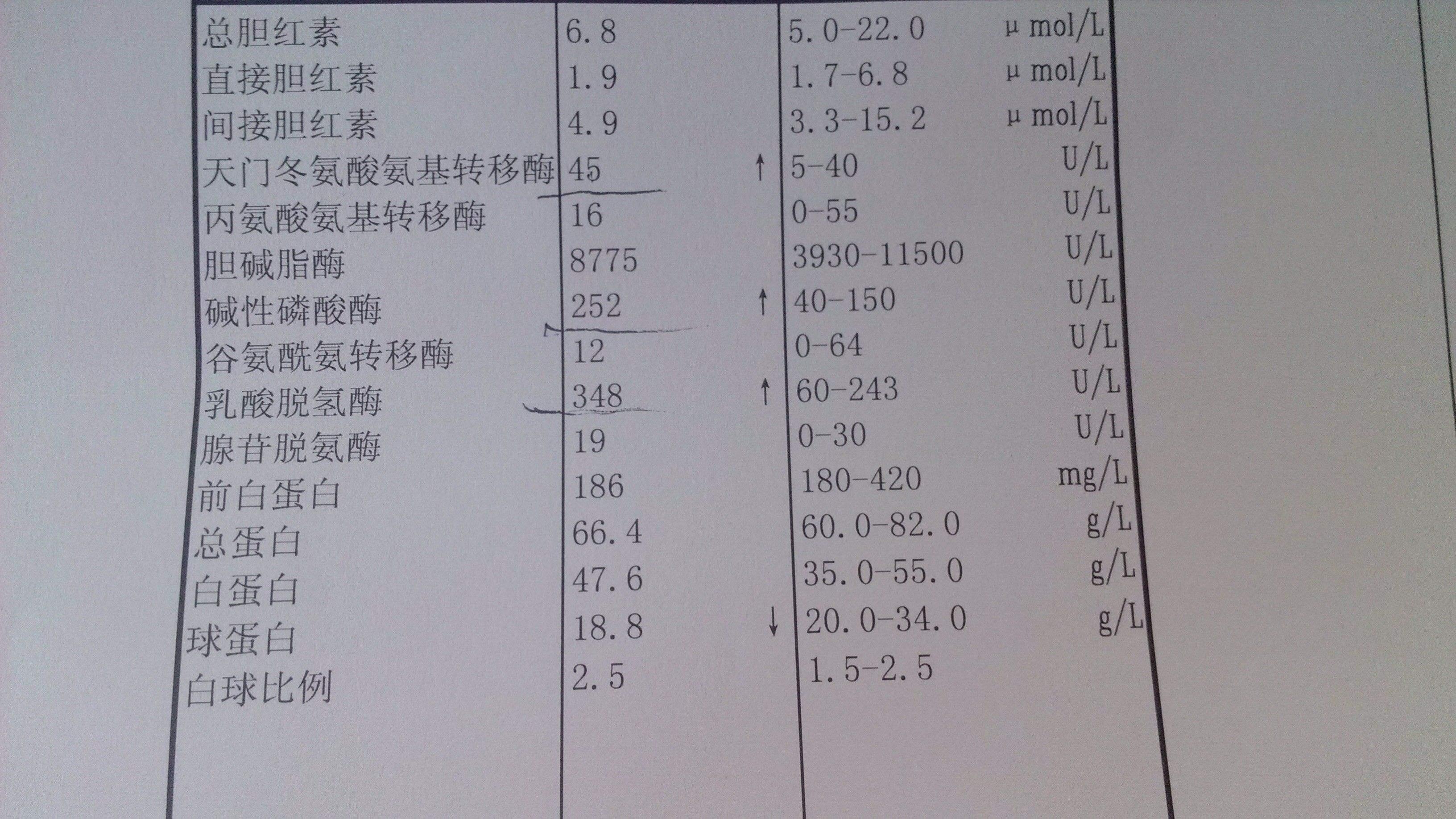 天门冬氨酸氨基转移酶偏高的原因及危害,谷丙转氨酶和谷草转氨酶偏高?"