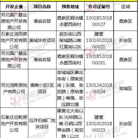 石家庄市市庄村回迁楼的长尾关键词有什么