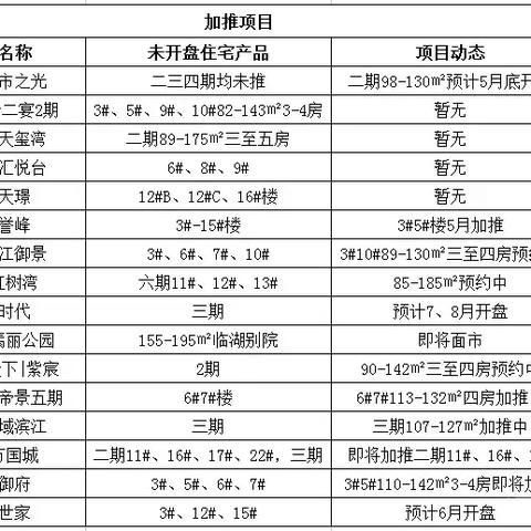 深圳市帝景天下怎么样