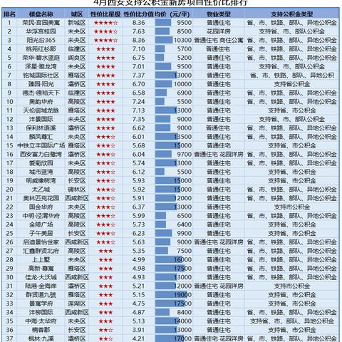 西安住房公积金提取条件相关长尾关键词有哪些