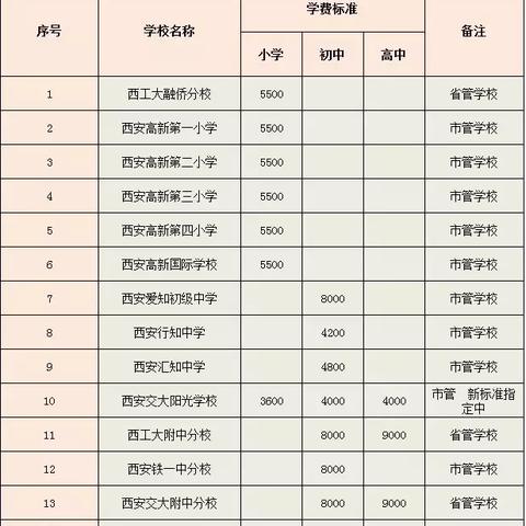 西安市标准是什么意思
