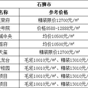 东莞市碧湖豪庭二手房出售的长尾关键词有什么