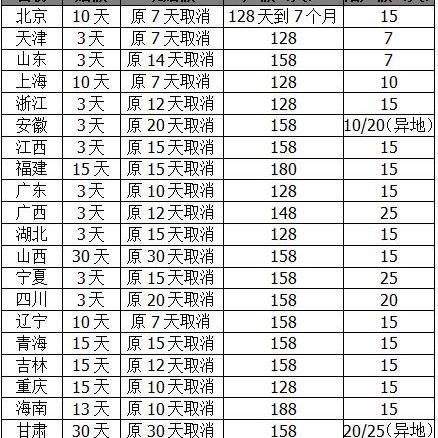 剖腹产产假多少天2021长沙新规定？