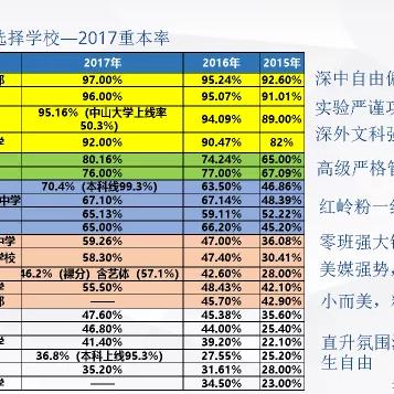 上大学越来越容易，上高中却越来越难了！据说深圳中考录取率跌破50%了！你怎么看？