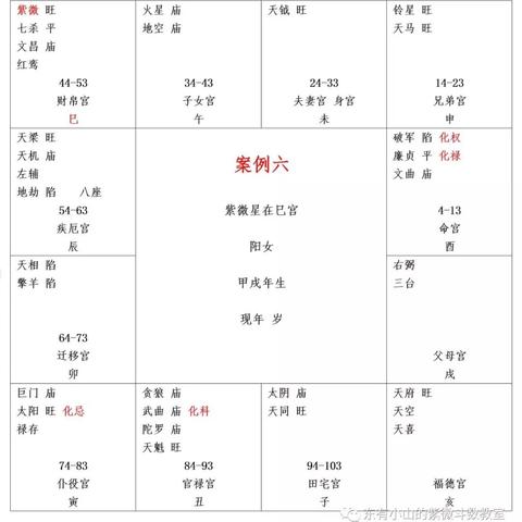 看不懂命盘数字好着急？紫微斗数暗藏的小秘密全解析