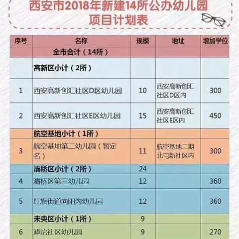 西安公办幼儿园名单的相关长尾关键词有哪些