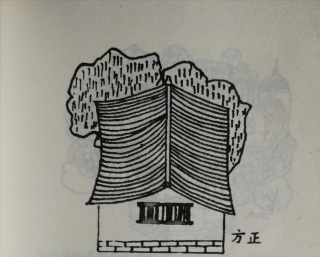风水学图解_以现代人的思想和文化去解释几千年前的易经对吗