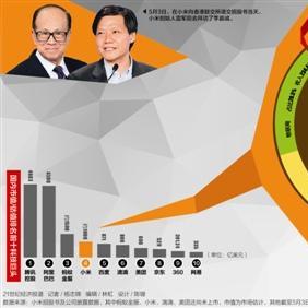 高盛重返港股发行承销排行榜榜首 市场回暖引爆募资潮