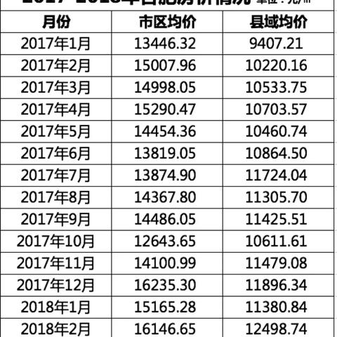 合肥各区地王相关长尾关键词有哪些