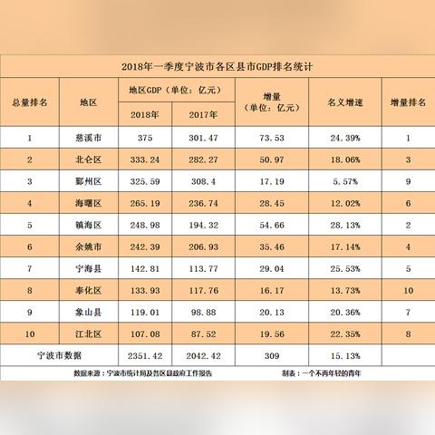 宁波市慈溪市是哪个区