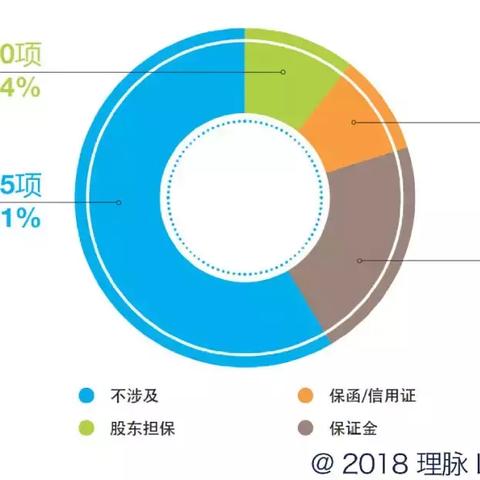 跨境电商商家保证金多少