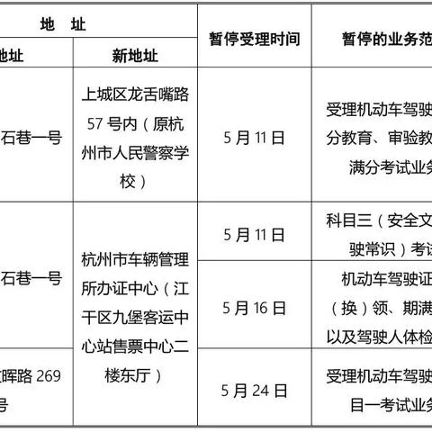 杭州河坊街车管所电话的相关长尾关键词有哪些