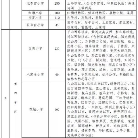 沈阳学区房涨价相关长尾关键词有哪些