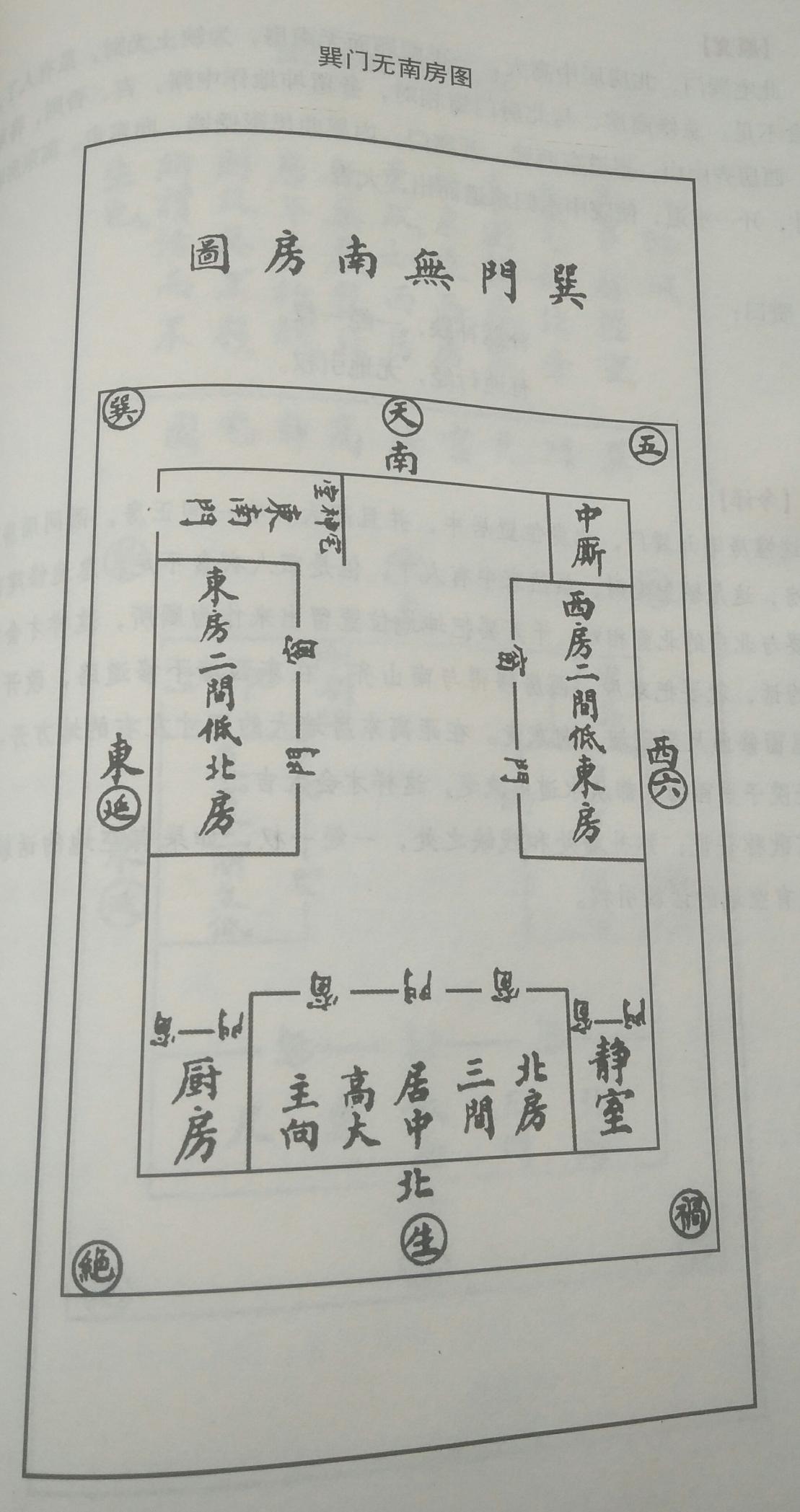 东房风水_传统四合院都有哪些派别