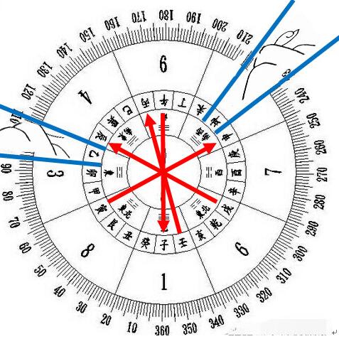 正宗九星翻卦水法(正宗九星翻卦水法详解)
