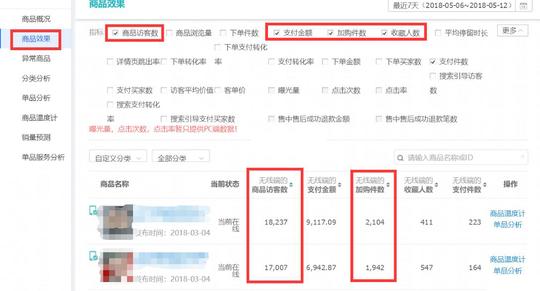淘宝实操分享——直通车助力小类目从0到日销2w爆款实操思路揭秘