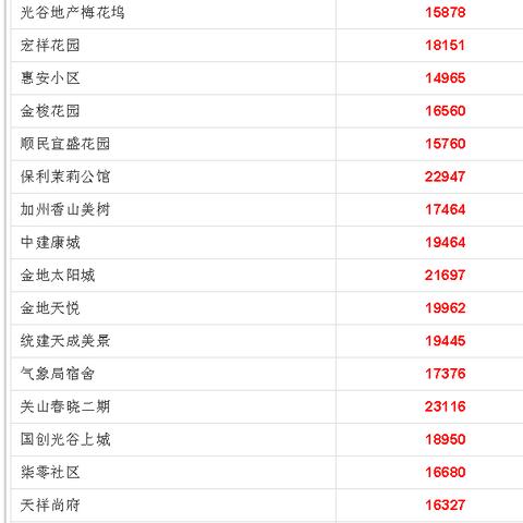 广州市江夏区房价多少