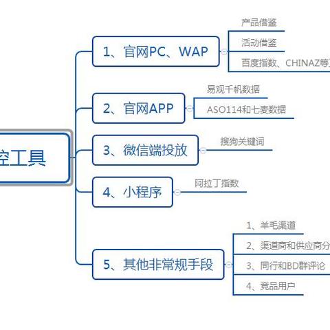 通过什么手段seo
