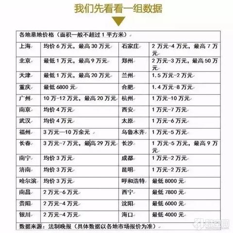南宁市的公墓怎么卖