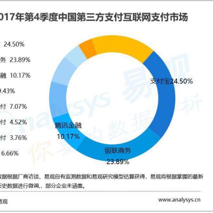 跨境电商的收款平台有哪些 相关的长尾关键词有什么