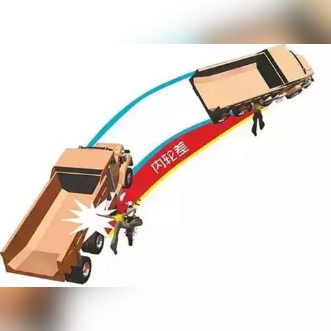 南宁后轮骑的相关长尾关键词有哪些