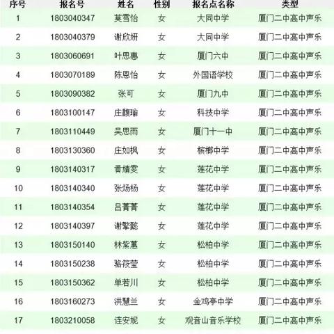 厦门双十特长生的相关长尾关键词有哪些