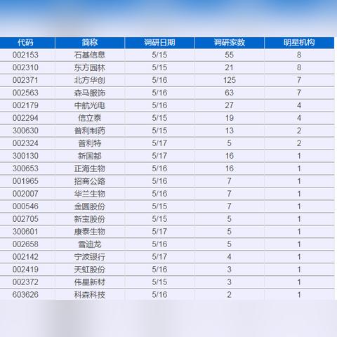 兰州六十四中普职融通录取时间？